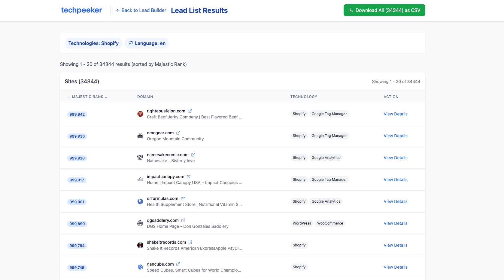 TechPeeker Lead Database