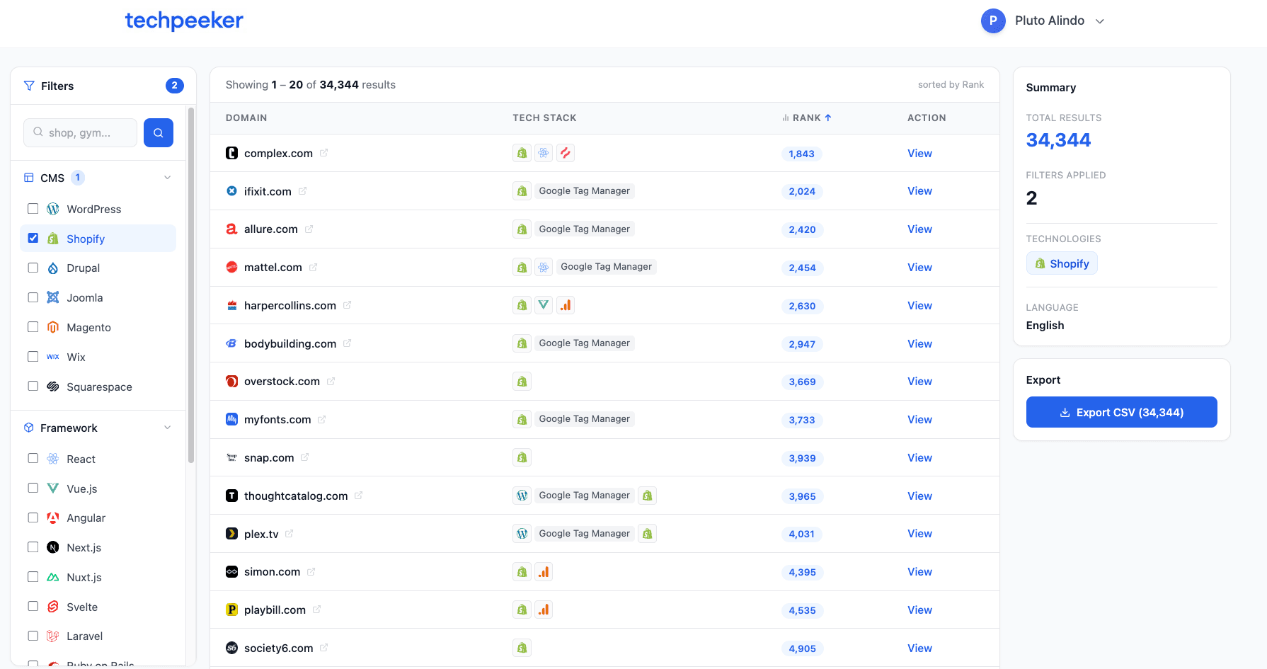 TechPeeker Dashboard
