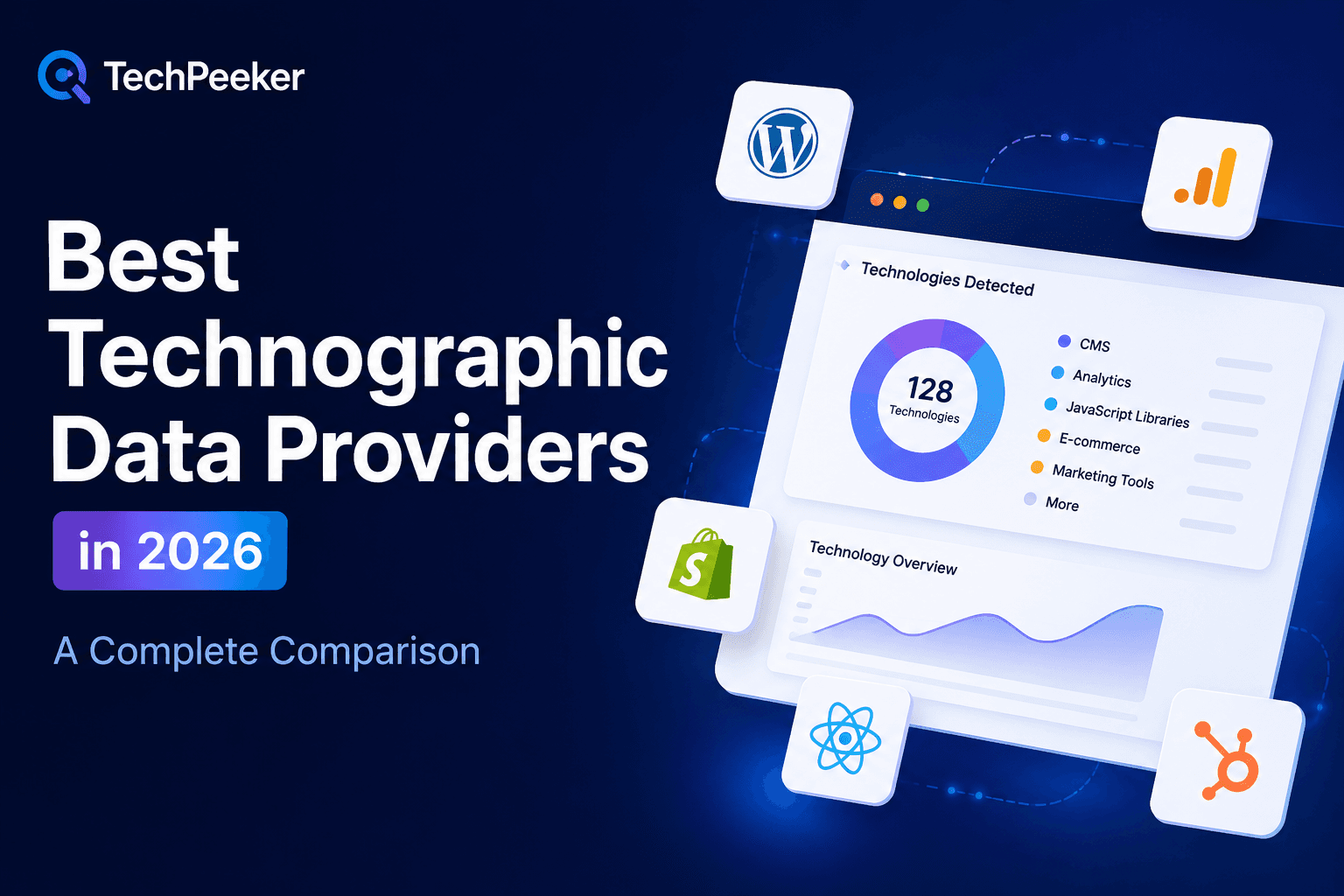 Best technographic data providers comparison 2026